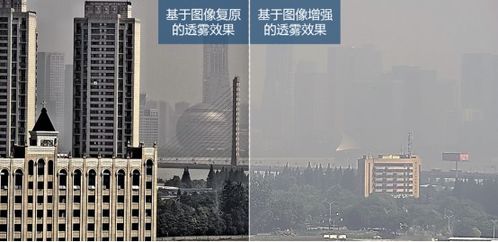 長(zhǎng)焦透霧監(jiān)控鏡頭技術(shù)發(fā)展歷程及技術(shù)開(kāi)發(fā)